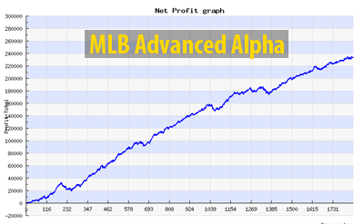 Alpha Advanced MLB trend.