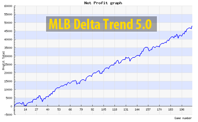 Advanced Delta trend.